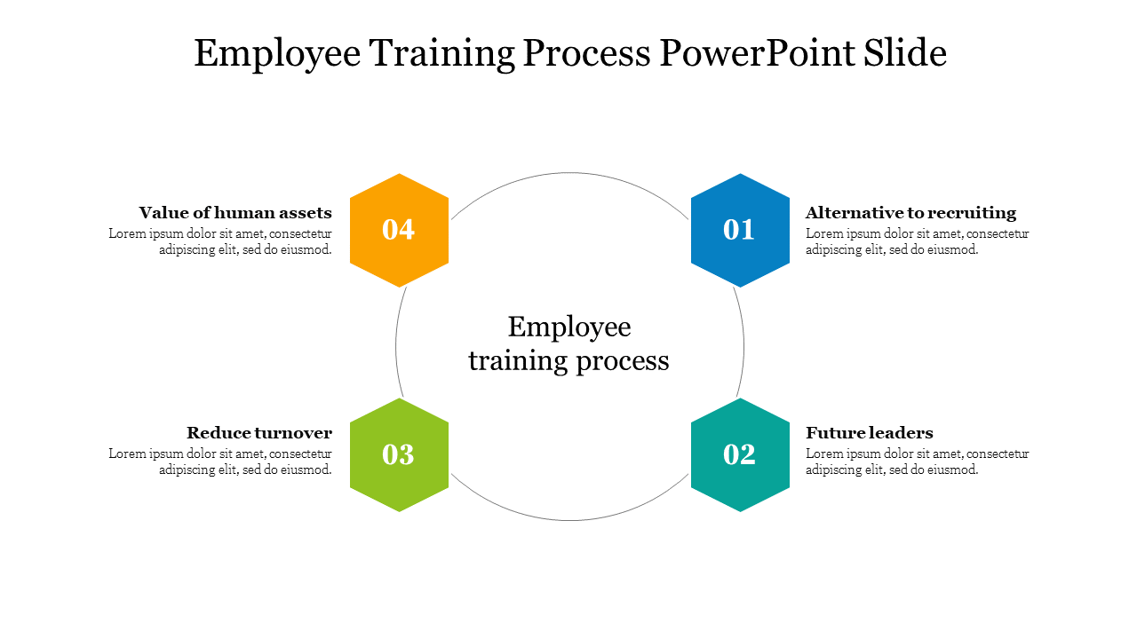 Creative Employee Training Process PowerPoint Slide